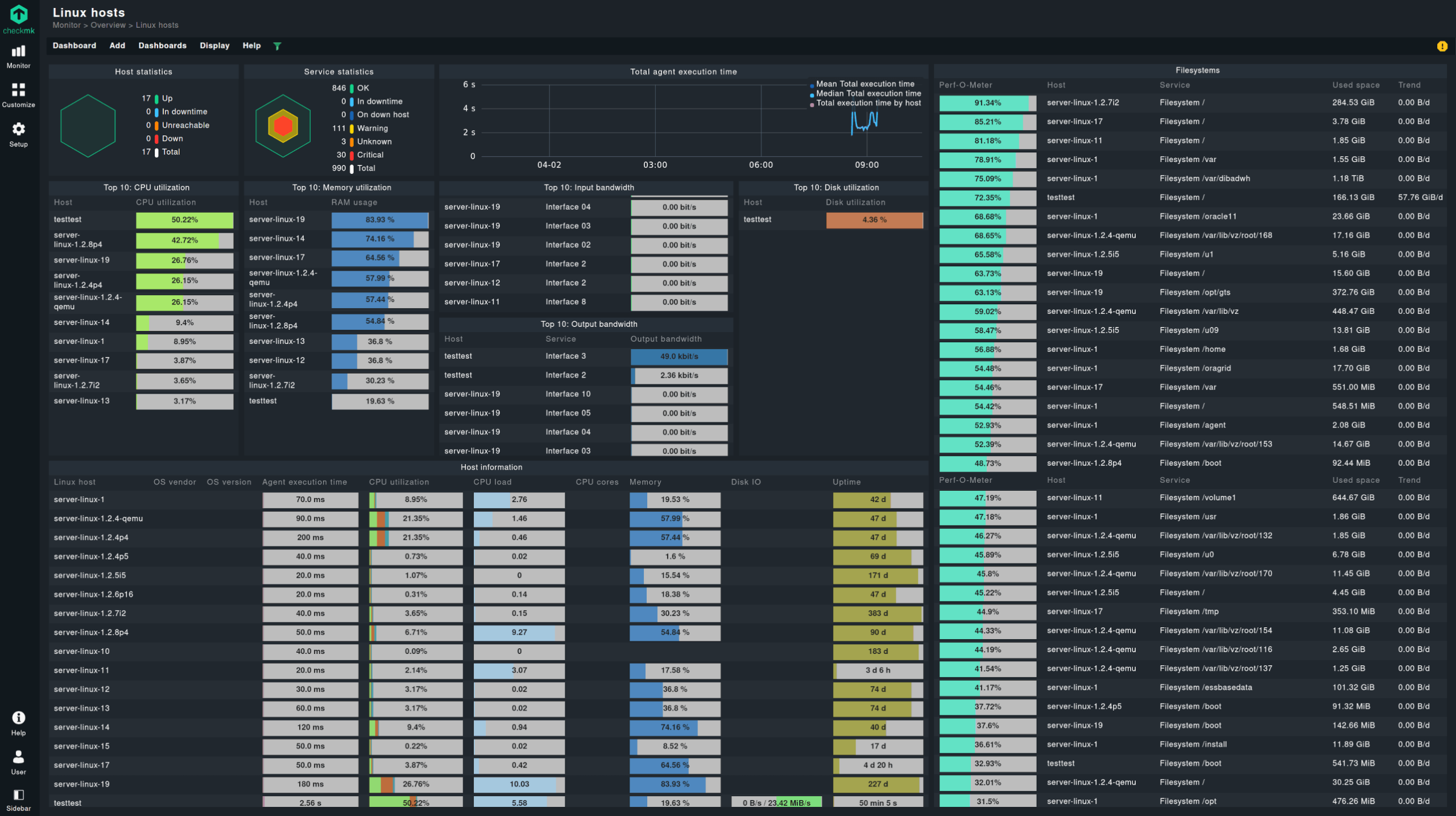 top_list_linux_servers_dashboard